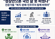 "성장만으론 국민 삶 못 바꿨다"…복지·분배·민주주의 함께 바꿔야
