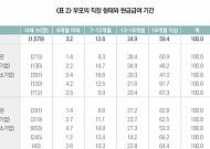 "부모급여, 총액 유지 전제로 월 지급액 낮추고 기간 늘려야"