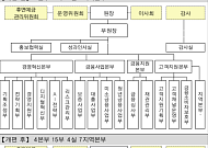 서금원, 보증·대출·심사 기능 통합…선제적 위기 대응 강화