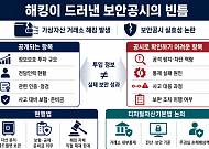 가상자산 해킹 제재가 드러낸 보안공시 ‘빈칸’… 기본법이 메울까