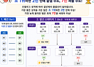 KeSPA컵 우승 조건은?⋯조 1위는 단 2승, 조 4위는 최대 7승