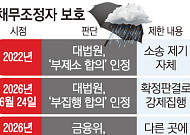 [단독] 신복위 채무조정 땐 강제집행 불가⋯금융권 채권 회수 룰 바뀐다 [빚 탕감의 경제학]