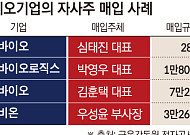 저평가 늪 빠진 바이오…경영진 잇단 자사 주식 매입[K바이오 생존전략②]