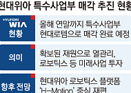 [단독] 현대위아, 특수사업부 매각 노조에 첫 통보…그룹 ‘피지컬 AI’ 본격화 [현대차 사업구조 재편]