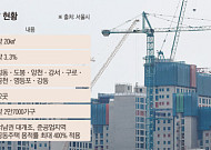"또 준공업지역"⋯10년 묵은 공급 카드, '실질 공급' 바꾸려면