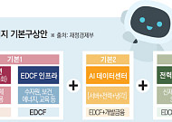 구윤철 "AI ODA로 미래수요 창출…국내기술 해외진출 지원"