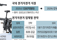 커지는 전기자전거 시장…전통 강자에 교육기업까지 가세
