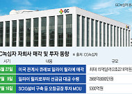 연구개발 투자 줄였던 GC녹십자…설비·파이프라인 투자 확대 나선다