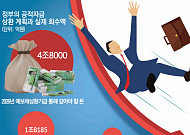 공적자금 15조 상환 놓고 금융위·기획예산처 동상이몽…"재정 더" vs "지분 팔아라"