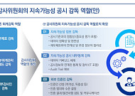삼정KPMG, 지속가능성 공시 감독 가이드 발간…"감사위원회 공시 감독 역할 강화 필요"