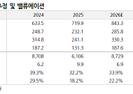 유진투자證 "더블유게임즈, M&A·신사업 확장으로 실적 모멘텀 확보"