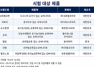 입는 오버나이트, 흡수력·착용감 '제각각'…가격 최대 2배 차이