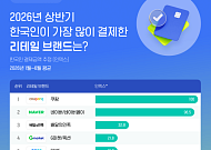“쿠팡, 상반기 리테일 결제액 1위...네이버 바짝 추격”