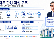 [넥스블록][디지털원화의 재설계 ①] “8만 명 실거래” 프로젝트 한강, 금융 인프라로 확장
