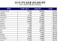 소외 받는 코스닥, 이젠 'AI 데이터센터'로 재도약 노린다
