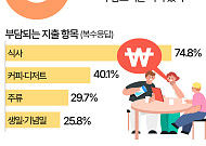 돈 부담에 친구 안 만난다…가장 부담되는 친구는 [데이터클립]