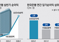 한국은행, 상반기 순익 첫 10조원 상회…고환율ㆍ증시에 전년비 2배 뛰었다