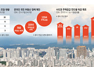 140만 가구 공급 첫해부터 더딘 착공…당겨 잡은 일정 지켜질까 [수요는 지금, 공급은 안갯속 ②]