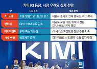 반도체 흔드는 '키미 K3'…고효율 AI 확산에도 한국엔 새 돌파구 [샌드위치 韓 AI 생존방식]