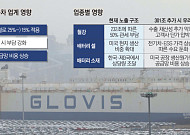 품목관세 15%에 이중과세 가능성⋯車업계, '부품·공급망' 긴장 고조 [관세 리셋, 美 301조의 경고]