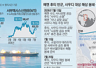 호르무즈 이어 홍해도 막히나…세계 원유 ‘양대 동맥’ 봉쇄 위기 [종합]