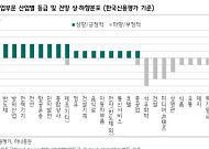 석유화학 구조개편 본격화…증권가 "영업 회복 한계에도 신용도 하락 방어"