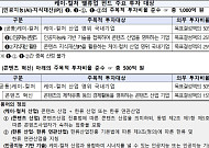 문체부·금융위, 1500억원 규모 ‘K컬처 밸류업 펀드’ 조성
