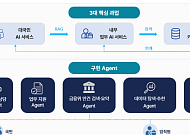 포티투마루, 예보 ‘데이터 관리체계 고도화ㆍ생성형 AI 구축’ 본격 착수