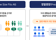 식약처, '한국형 정밀영양' 모델 만든다…연구 참여자 모집