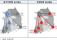 폭우·폭염 대비 강화…국토부, 휴가철 특별교통대책 시행