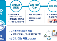 거주지역에서 수술까지...'지역 완결' 의료체계 구축에 연 1.2조 투입