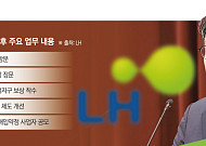 수장 공백 끝낸 LH, 공급 속도전…착공·보상·자금조달 전방위 가속