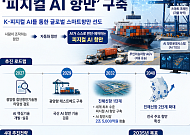크레인부터 물류까지 AI가 제어…피지컬 AI 항만 시대 연다