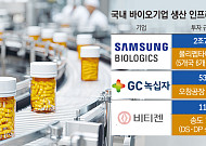 “생산능력이 글로벌 경쟁력”…K바이오, 대규모 투자 확대[K바이오 글로벌 승부수①]