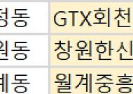 [오늘의 청약 일정]  ‘창원한신더휴메가센텀’ 견본주택 개관 등