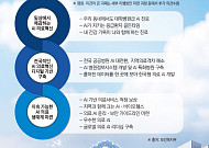 AI가 진료 보조⋯공공의료에는 'AI 고속도로' 구축