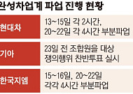 완성차 4사 동시 파업 현실화하나…생산 차질에 실적도 ‘빨간불’