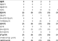 하나증권 “인투셀, 삼성바이오에피스와 본계약…추가 ADC 계약 가능성 확대”