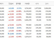 [증시키워드] 빅테크 실적이 살린 반도체 기대…삼전·SK하닉에 삼성전기·두산에너빌리티 주목