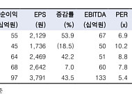 “태광, 중동전쟁 인한 발주 지연 3분기 해소…목표가↓”