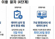 KERIS, 교육 데이터 안심구역 운영기관 지정…온라인 전수데이터 분석 가능