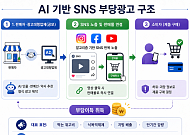 “먹는 순간 뼈말라” 식약처, ‘올레샷·먹는 위고비’ 부당광고 26곳 적발