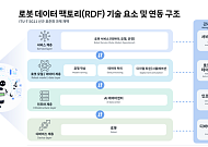 SKT, 로봇 데이터 학습 표준화 선도…ITU-T 신규 과제 채택