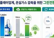K-디스플레이서 탄소중립 성과 공개…온실가스 5년 새 23% 감축