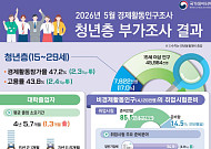 졸업 후 1년 넘게 '백수 청년' 60만… 10명 중 4명은 "그냥 쉰다"
