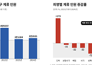 [단독] 보완수사권 폐지되면…'못 끝낸 사건' 한 해 3만명 경찰 몫으로[숫자로 본 보완수사권②]