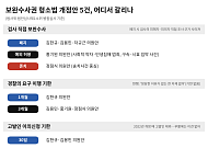 보완수사권 개편안 윤곽...검사 직접수사 '폐지 3 vs 예외 1 vs 유지 1' [숫자로 본 보완수사권③]
