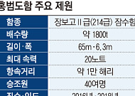 [단독] 홍범도함 화재, 3개월만에 손실 따진다…“조만간 해군 입회 평가”