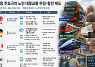 선진국은 ‘지하철’ 아닌 ‘대중교통’ 지원 [무임승차의 역설 中]