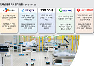 이곳 저곳 누비는 로봇...물류센터는 배터리 ‘火들짝’[스마트 물류의 그늘]